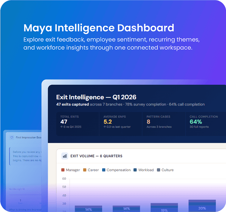 Maya Intelligence Dashboard showcasing exit feedback and workforce insights.